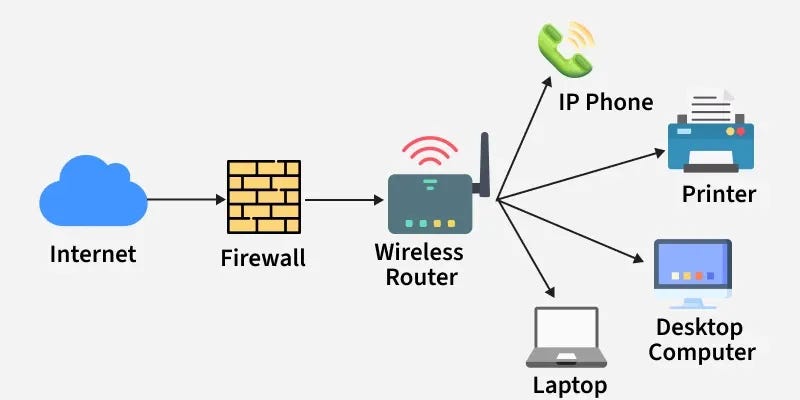 Basics of Computer Networking - GeeksforGeeks