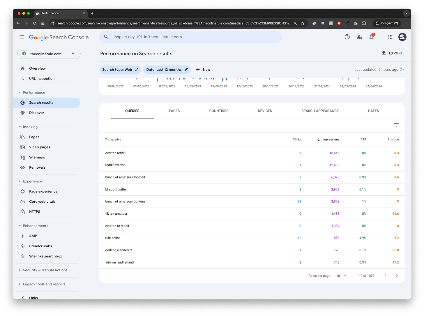 Tracking your club's performance in Google rankings Tracking your club's performance in Google rankings