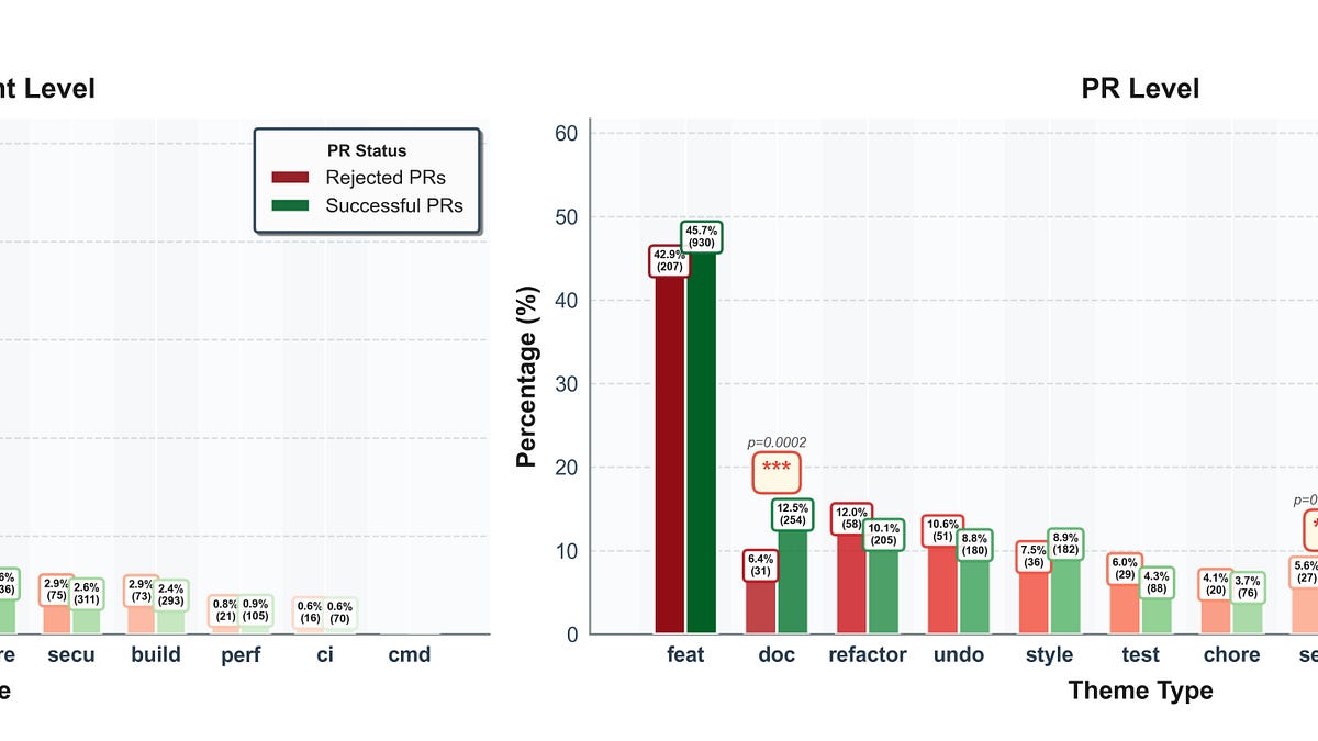 RDEL #129: What keeps AI-generated pull requests from getting merged ...