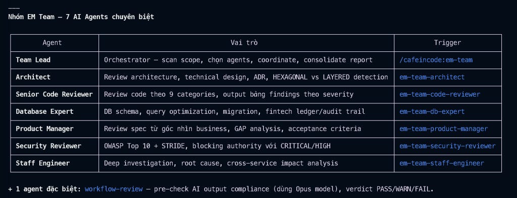 Kỹ sư phần mềm AI đóng vai Engineering Manager điều phối agent team trong Spec Driven Development
