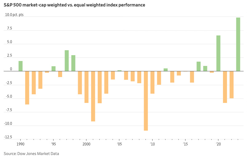 Displaying Why this Bull Run migh...