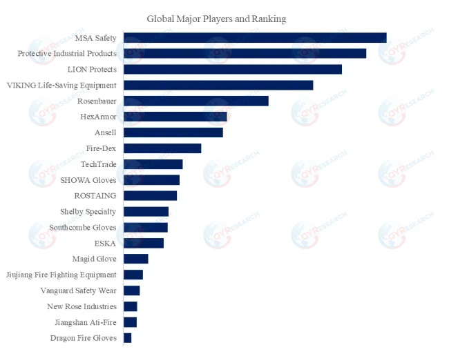 消火活動用手袋