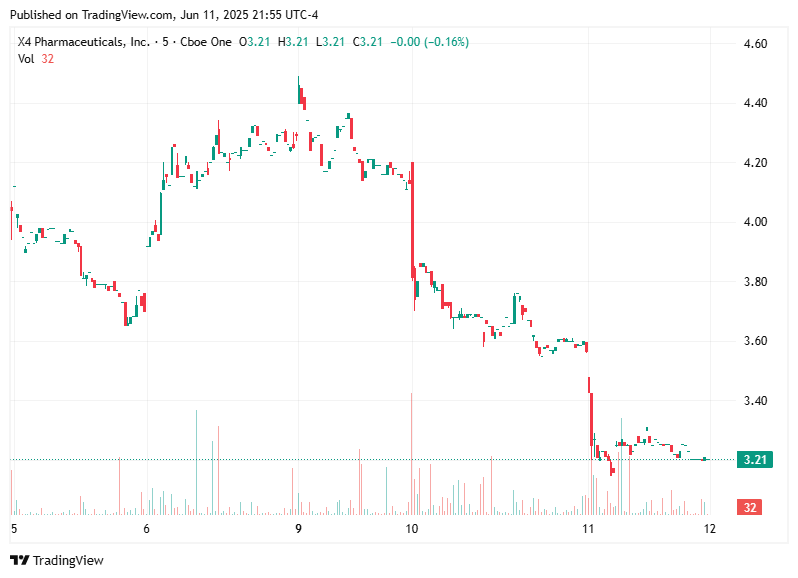 TradingView chart TradingView chart