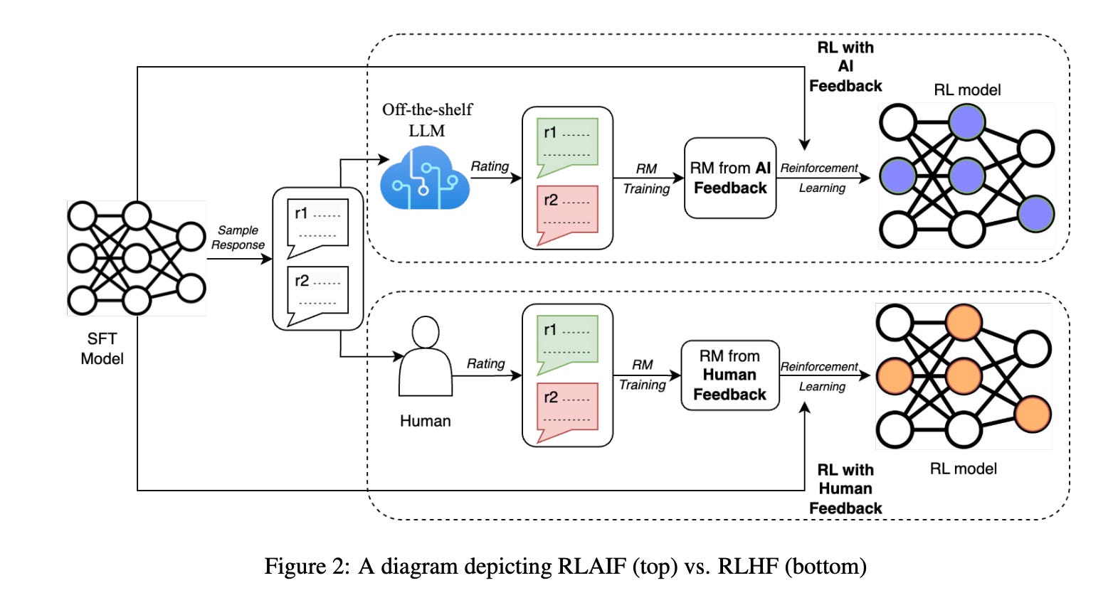 コンピュータ・IT Reinforcement Learning Reinforcement Learning With AI Feedback Explained!