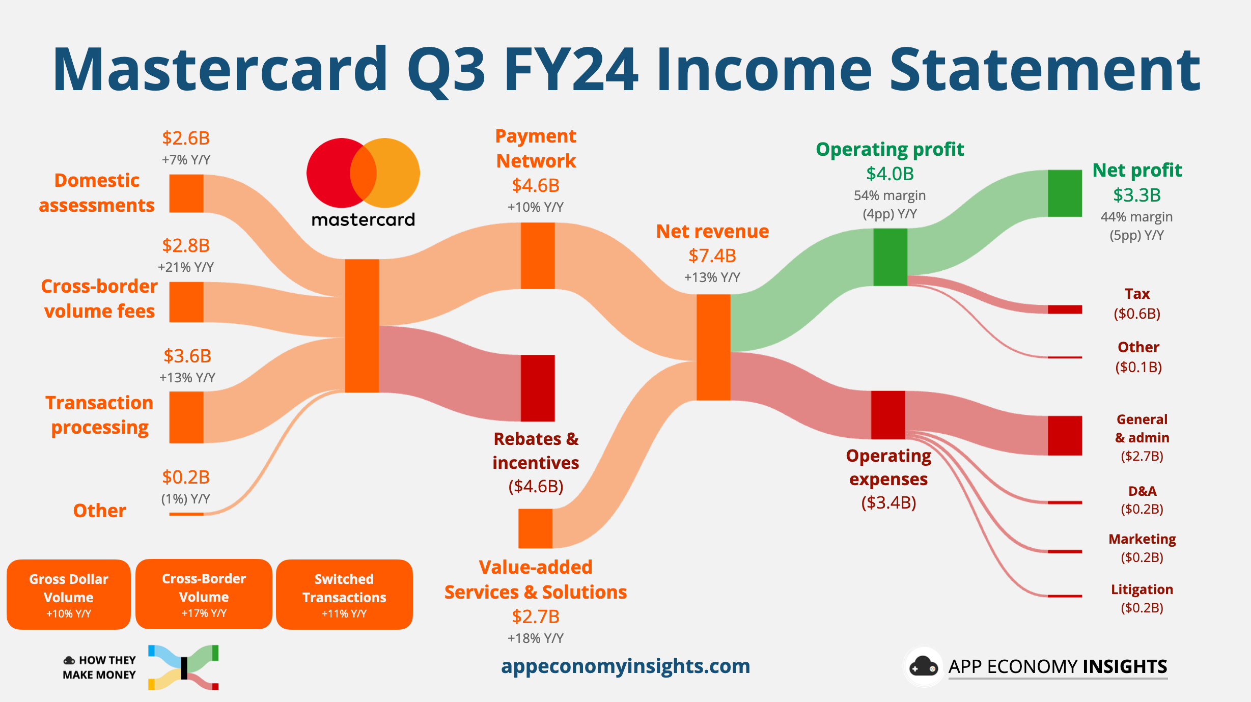📊 PRO: This Week in Visuals - by App Economy Insights