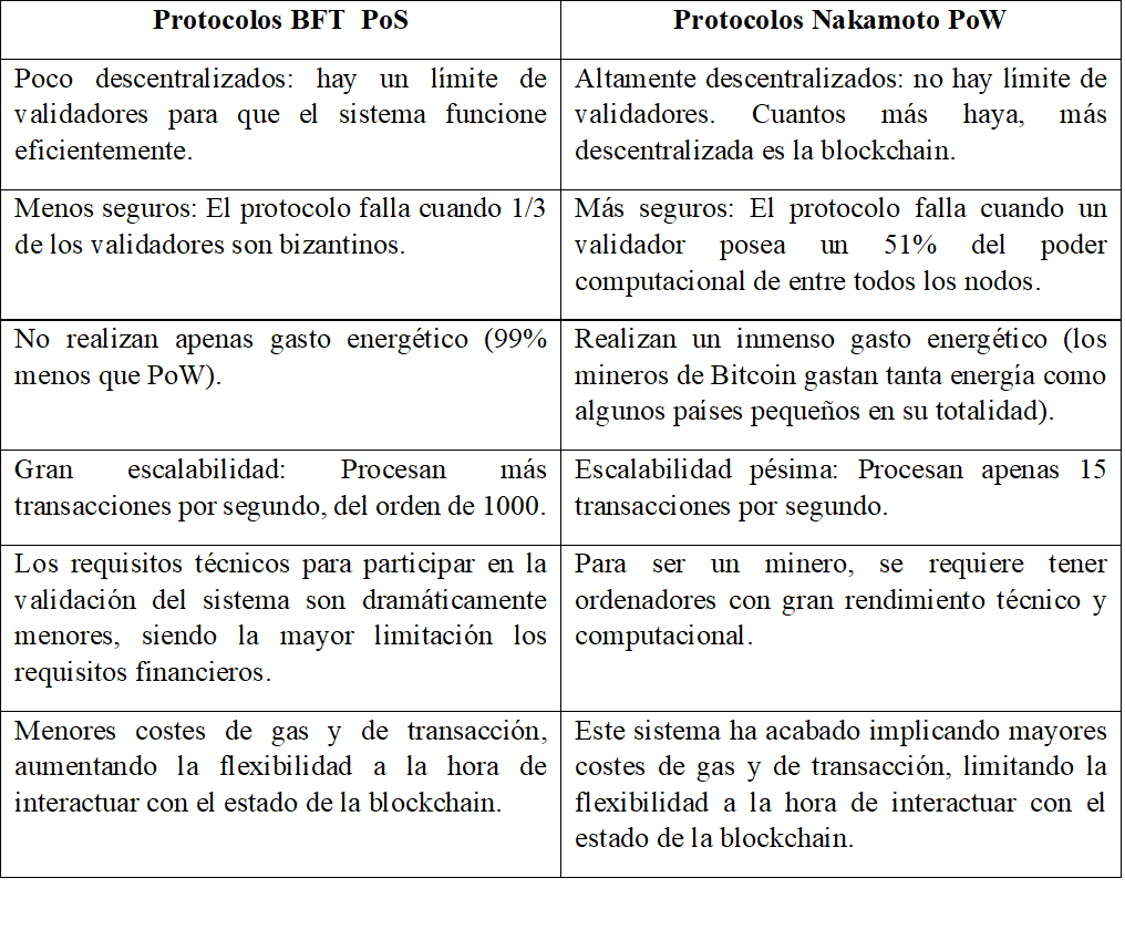 Fundamentos de Blockchain - beToken my Friend ES