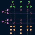 Service Level Topology