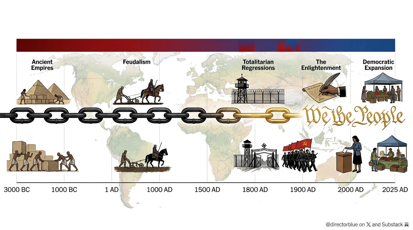 Hero Image Prompt (169)Prompt A hyper-detailed widescreen 169 New York Times  Wall Street Journalstyle editorial illustration on a clean white background The central image is a dramatic horizontal timeline stretching from 3000 BC on the left_image_1