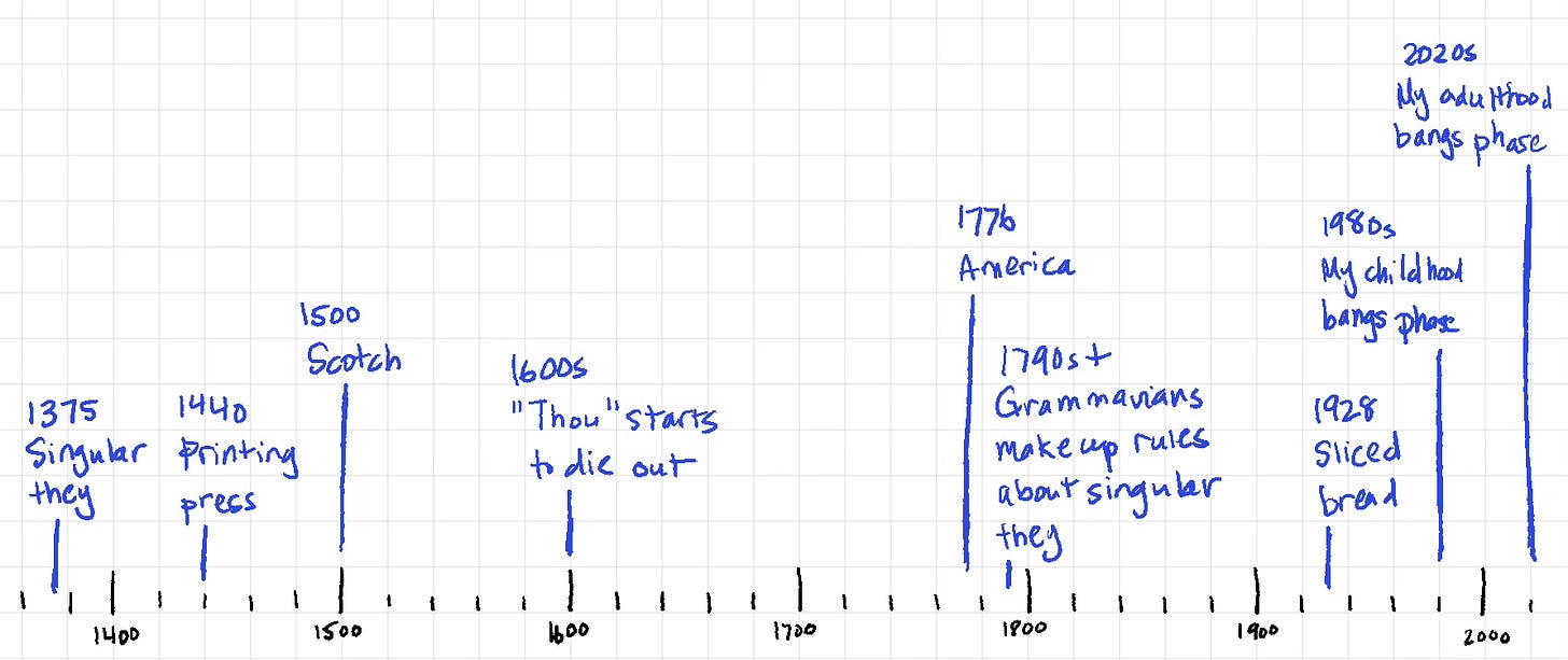 Timeline beginning in 1375 with singular they and ending in 2020s with my adulthood bangs phase