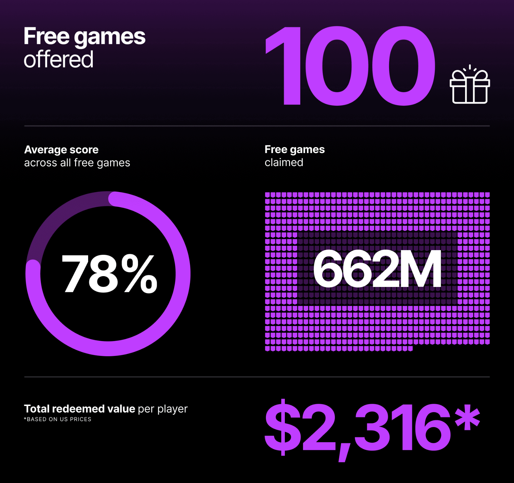 Epic Games Store: 2025 Year in Review