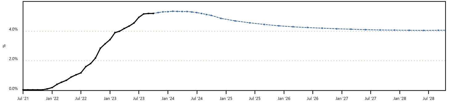 Note: Data as of Friday 13th of October 2023 market close. Note: Data as of Friday 13th of October 2023 market close.