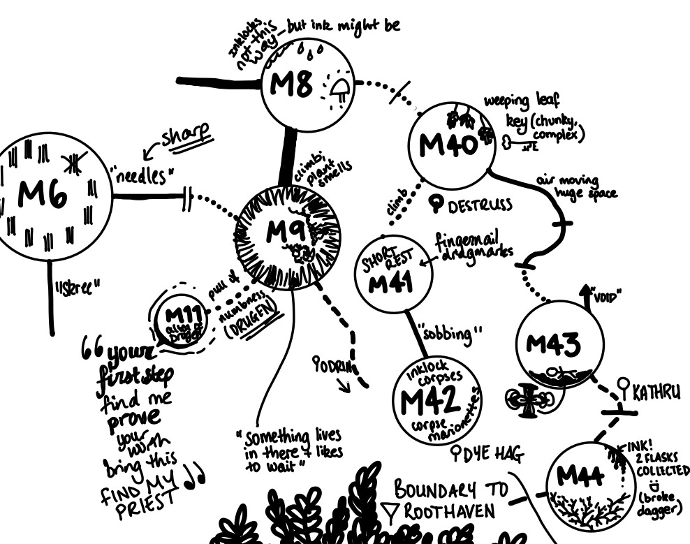 A ttrpg point map noting sensory details of different exits from locations.