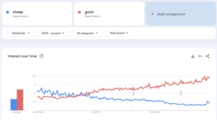 A graph of a graph

AI-generated content may be incorrect.