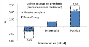 Gráfico 2 Gráfico 2