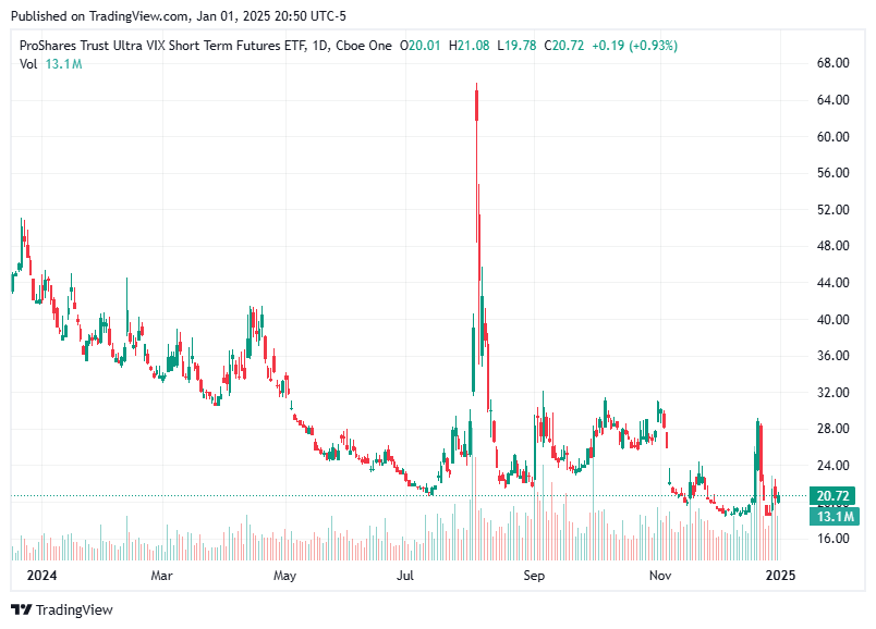 TradingView chart TradingView chart