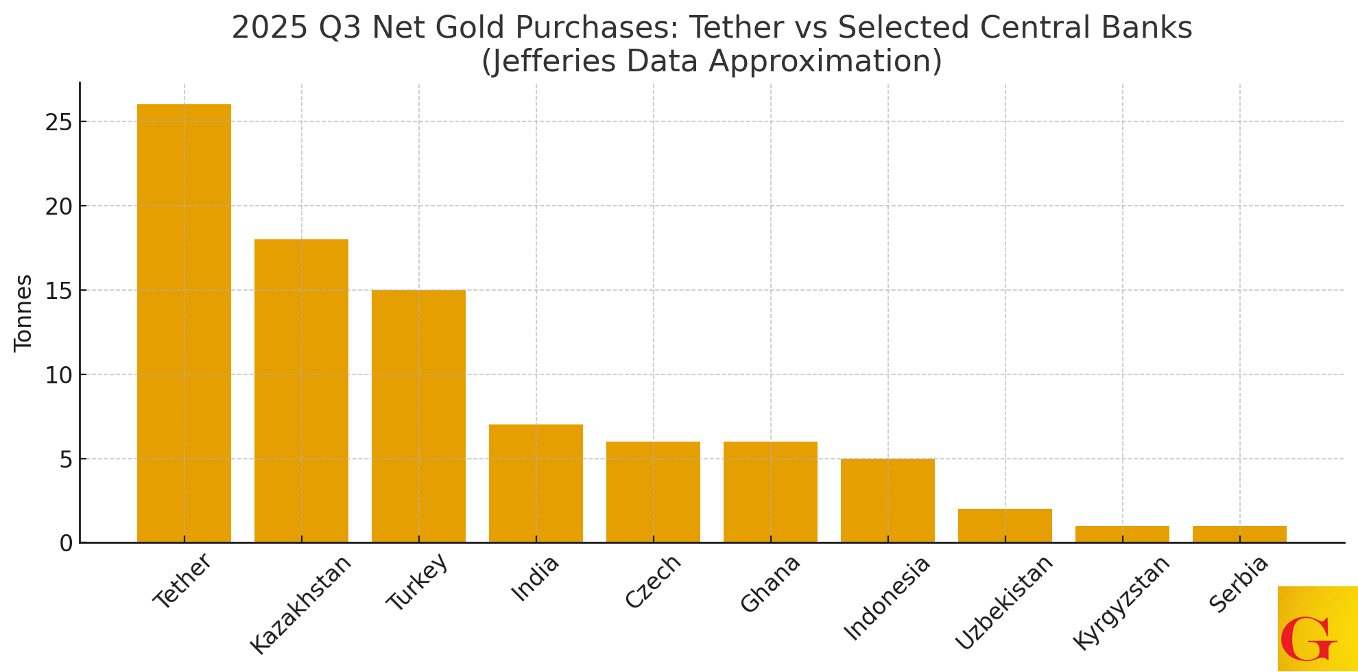 Part 2: What Tether Buying Really Means - by VBL - GoldFix