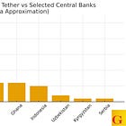 Part 2: What Tether Buying Really Means