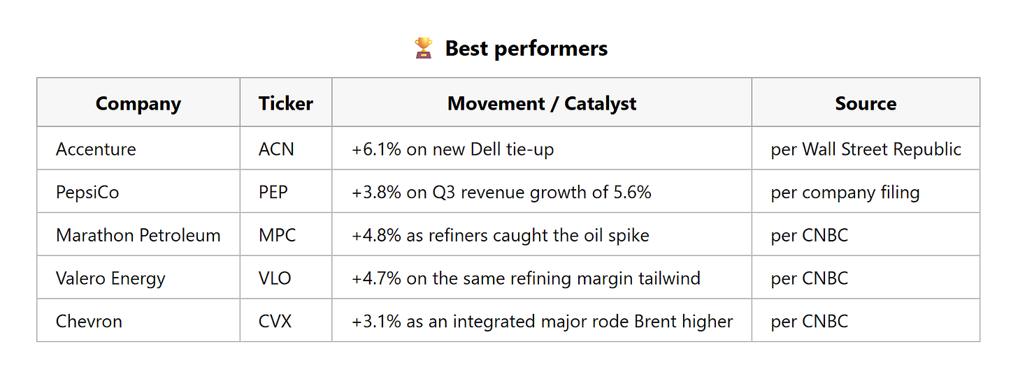 best_performers_09_october_2026.png