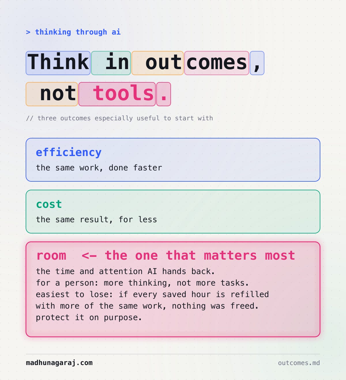 Infographic: think in outcomes, not tools. Three outcomes especially useful to start with: efficiency, the same work done faster; cost, the same result for less; and room, the time and attention AI hands back, the one that matters most and the easiest to lose. Infographic: think in outcomes, not tools. Three outcomes especially useful to start with: efficiency, the same work done faster; cost, the same result for less; and room, the time and attention AI hands back, the one that matters most and the easiest to lose.