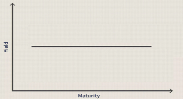 Understanding Yield Curve (Trading Strategy &amp; Yield Curve Control) -  MarketXLS