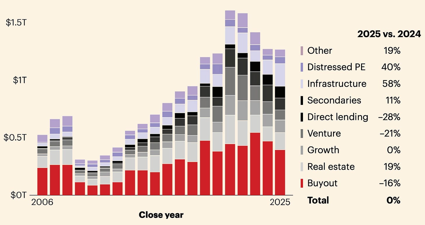 private equity 2026