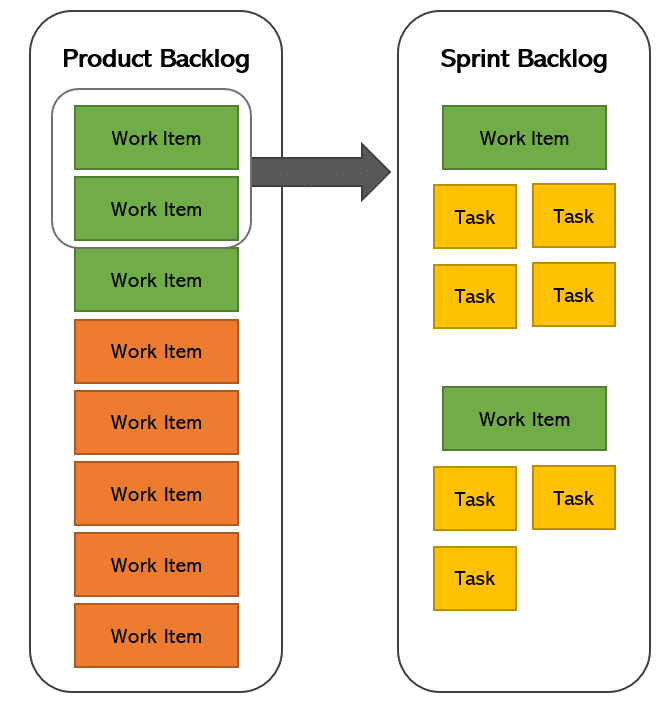 Scrumbeginner - Product Backlog Scrumbeginner - Product Backlog