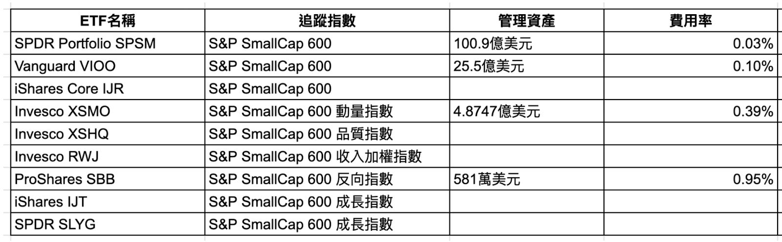 美股小型股投資攻略，全方位一次看清楚- MimiVsJames的美股投資分享