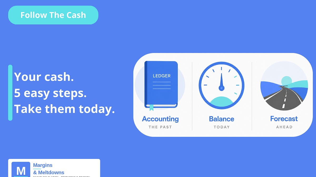 The Playbook: What to Actually Do With Your Cash Right Now