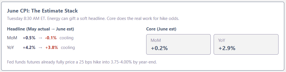 June CPI: The Estimate Stack