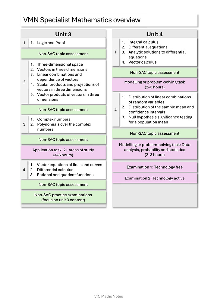 Accessible text available in the pdf above