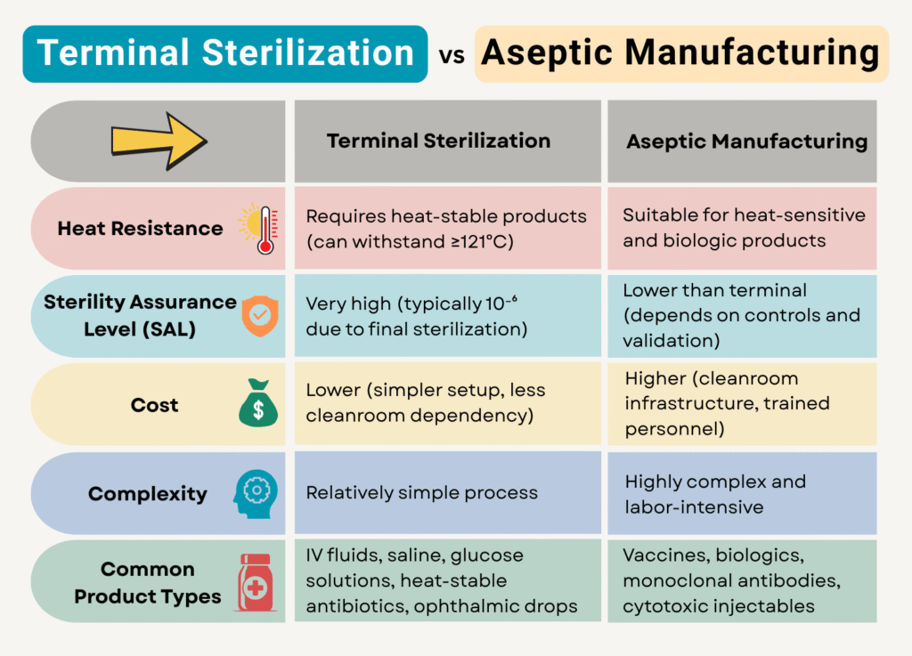 Terminal-sterilization-and-aseptic-manufacturing-differences Terminal-sterilization-and-aseptic-manufacturing-differences
