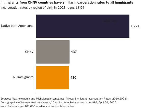 A graph showing the number of immigrants

AI-generated content may be incorrect.