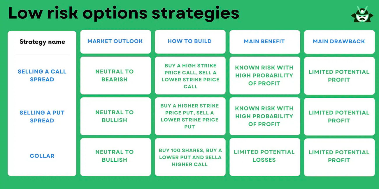 Options: Short Call Vertical Pt. 1