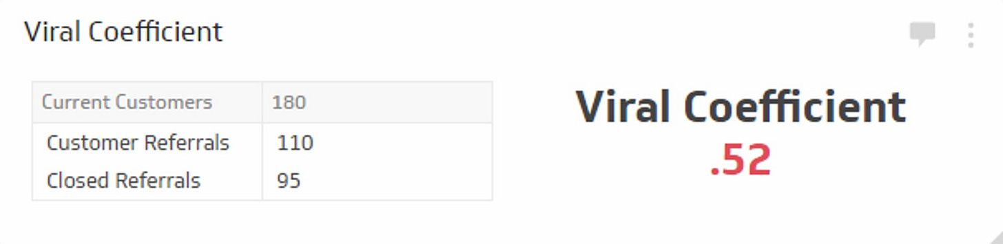 Viral Coefficient: Definition, Formula and Examples | Klipfolio