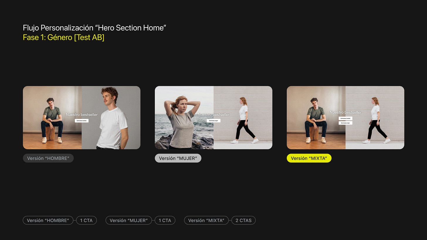 variantes-testab-web-ecommerce-minimalism-jesus-castillejo
