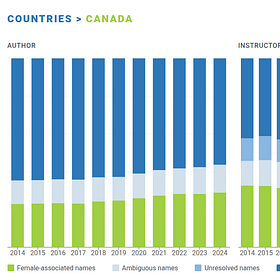 What’s Shaping Canada’s Teachers? Decoding Education Syllabi Trends
