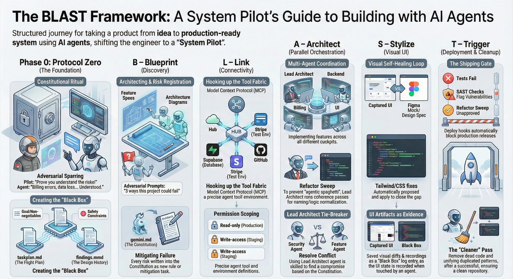 Engineering the Agentic Era: A System Pilot Playbook for 2026