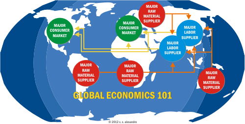 Global Economics 101