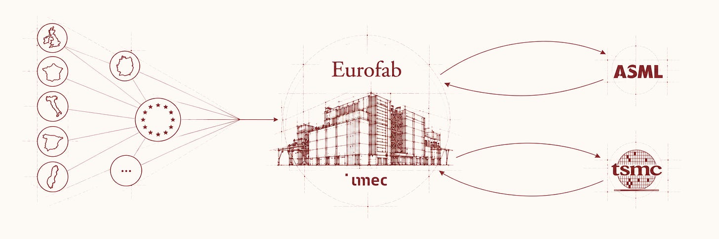 Corporate structure Corporate structure