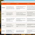 AI Fluency Matrix - jak Zappier mierzy biegłość AI wśród zespołów produktowych?