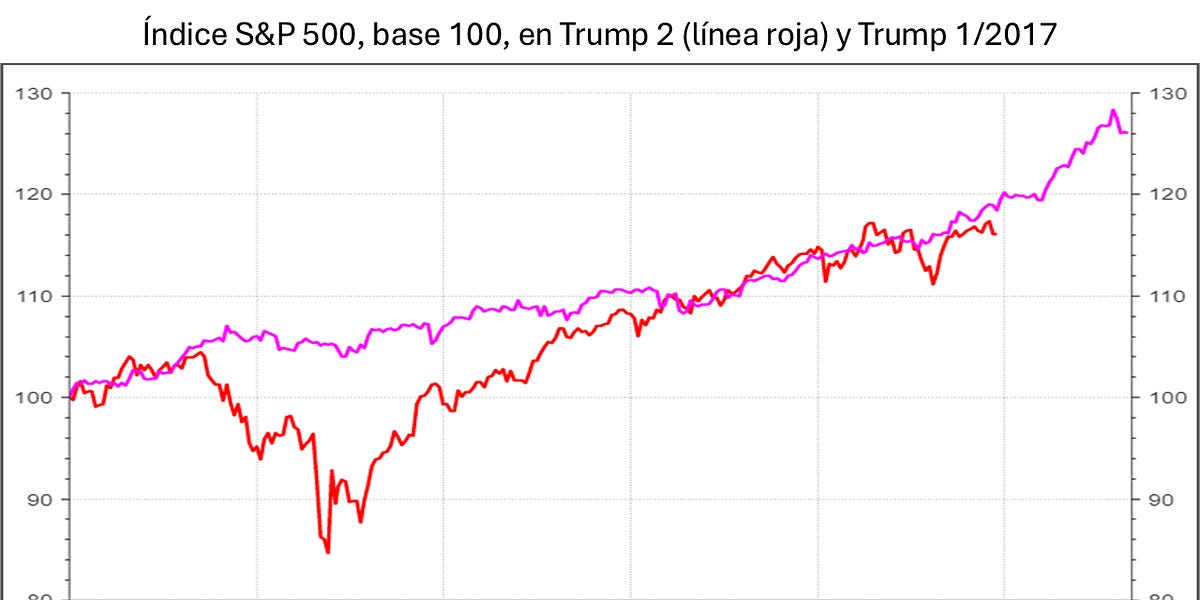 juanignaciocrespo.substack.com
