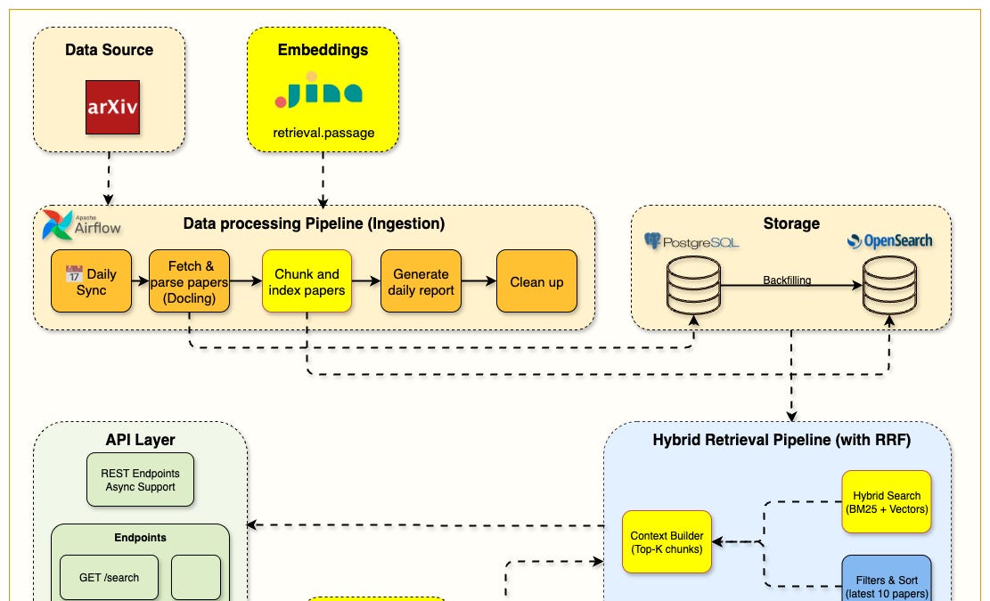 Chunking strategies and Hybrid RAG system