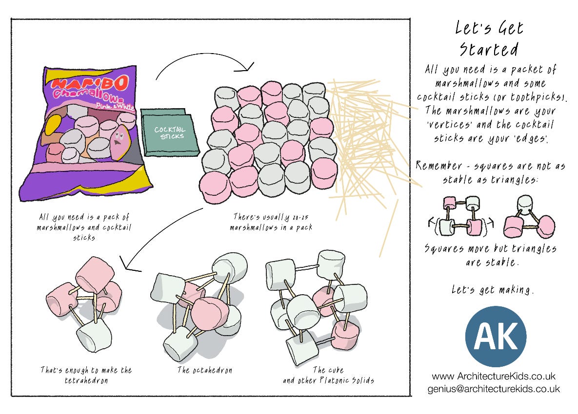 Haribo-Hedron kit of parts
