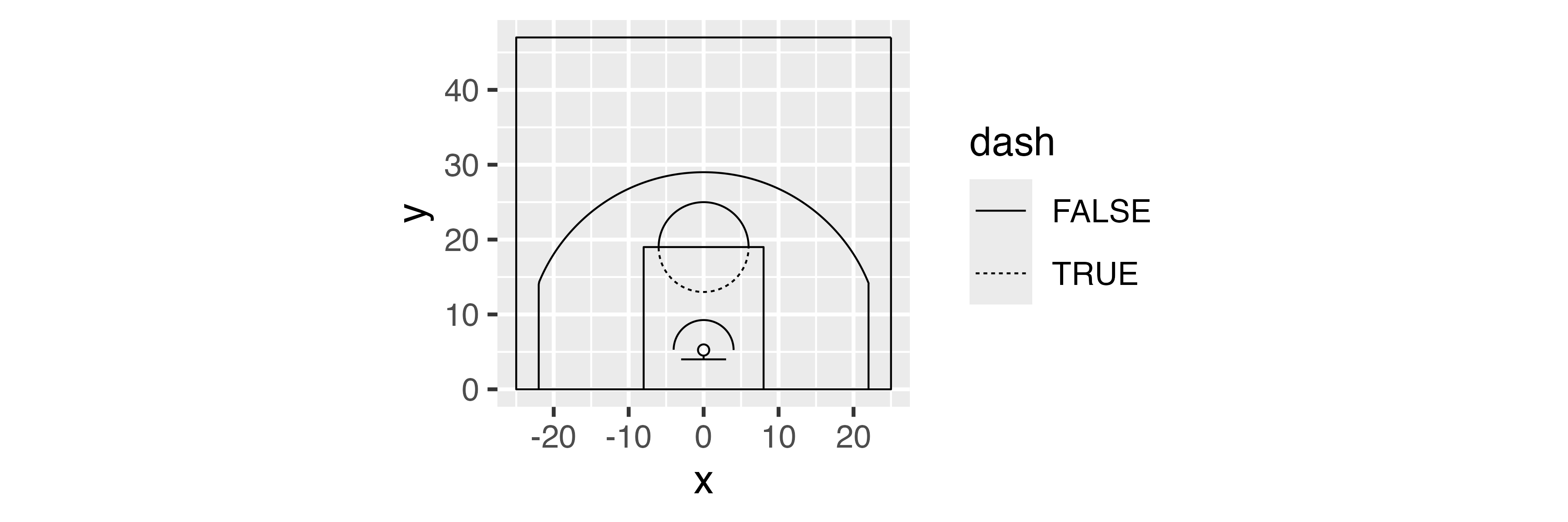 How To Make A Hot Spot Shot Chart - by Owen Phillips
