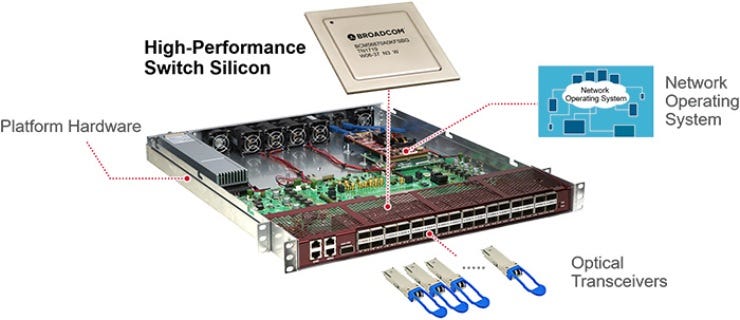 Broadcom launches Tomahawk 6: Empowering AI Infrastructure with efficiency  - InfotechLead