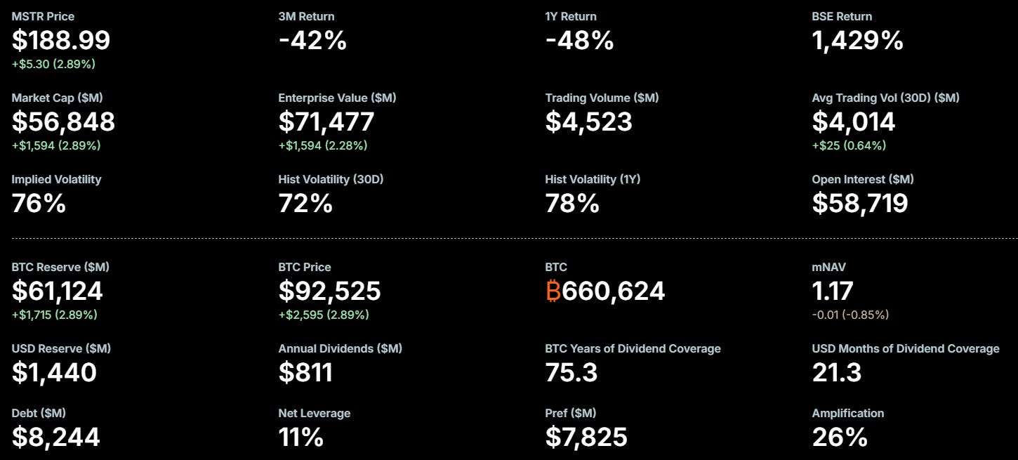 MSTR Continued: A Primer on Preferred Shares