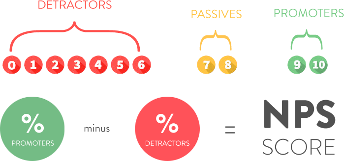 NPS Definition NPS Definition