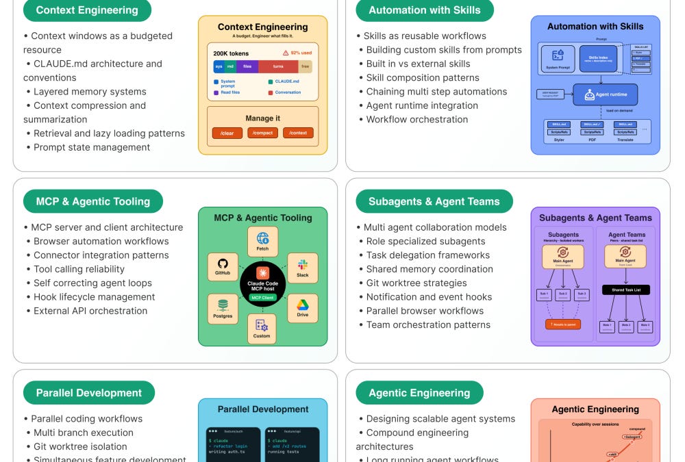 LAST CALL FOR ENROLLMENT: Build with Claude Code