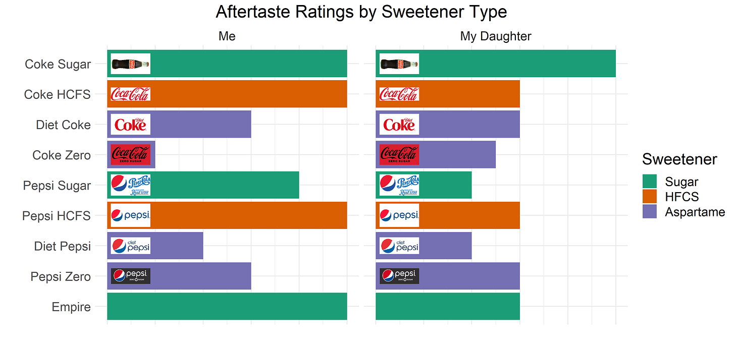 Cola aftertaste Cola aftertaste