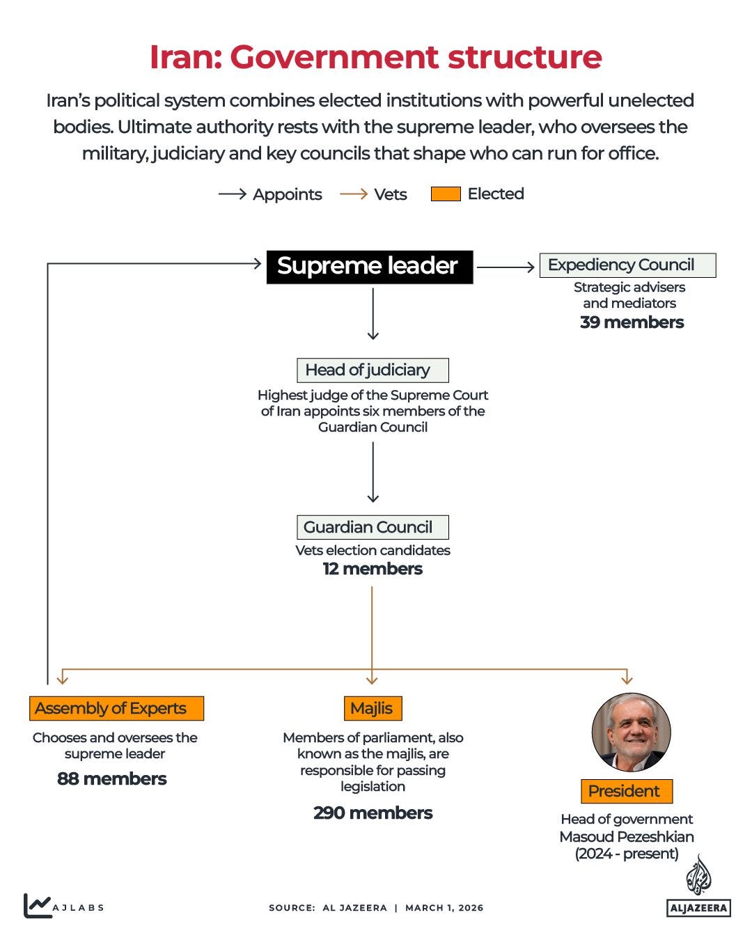 Interactive_Government_Structure_Iran_March1_2026 Interactive_Government_Structure_Iran_March1_2026